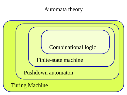 Finite-state machine